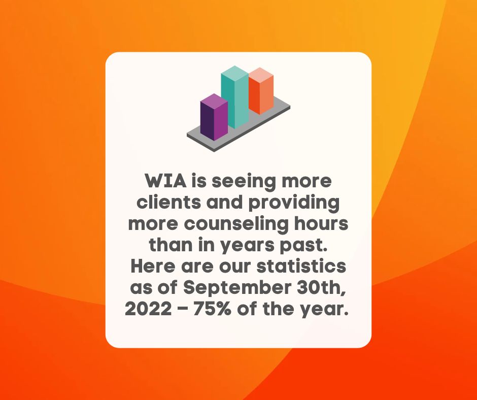 WIA Statistics Sept 2022