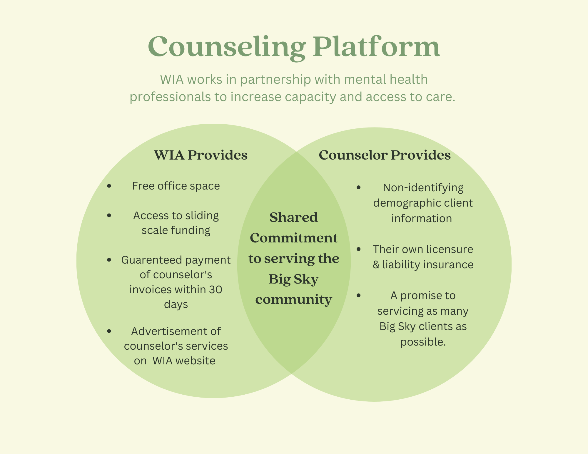 BIG SKY WIA Counseling Platform